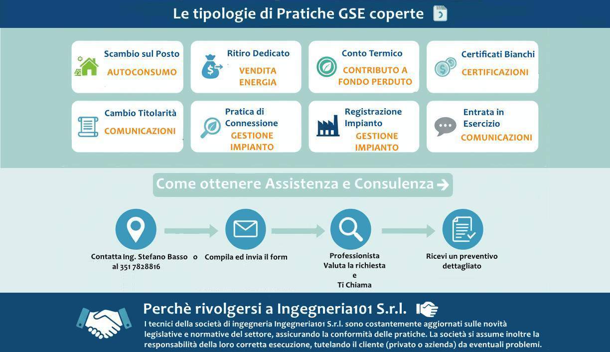 Pratiche GSE con Ingegneria101 Srl! Assicuriamo velocitĂ e risparmio | Ing. Stefano Basso 351 7828816