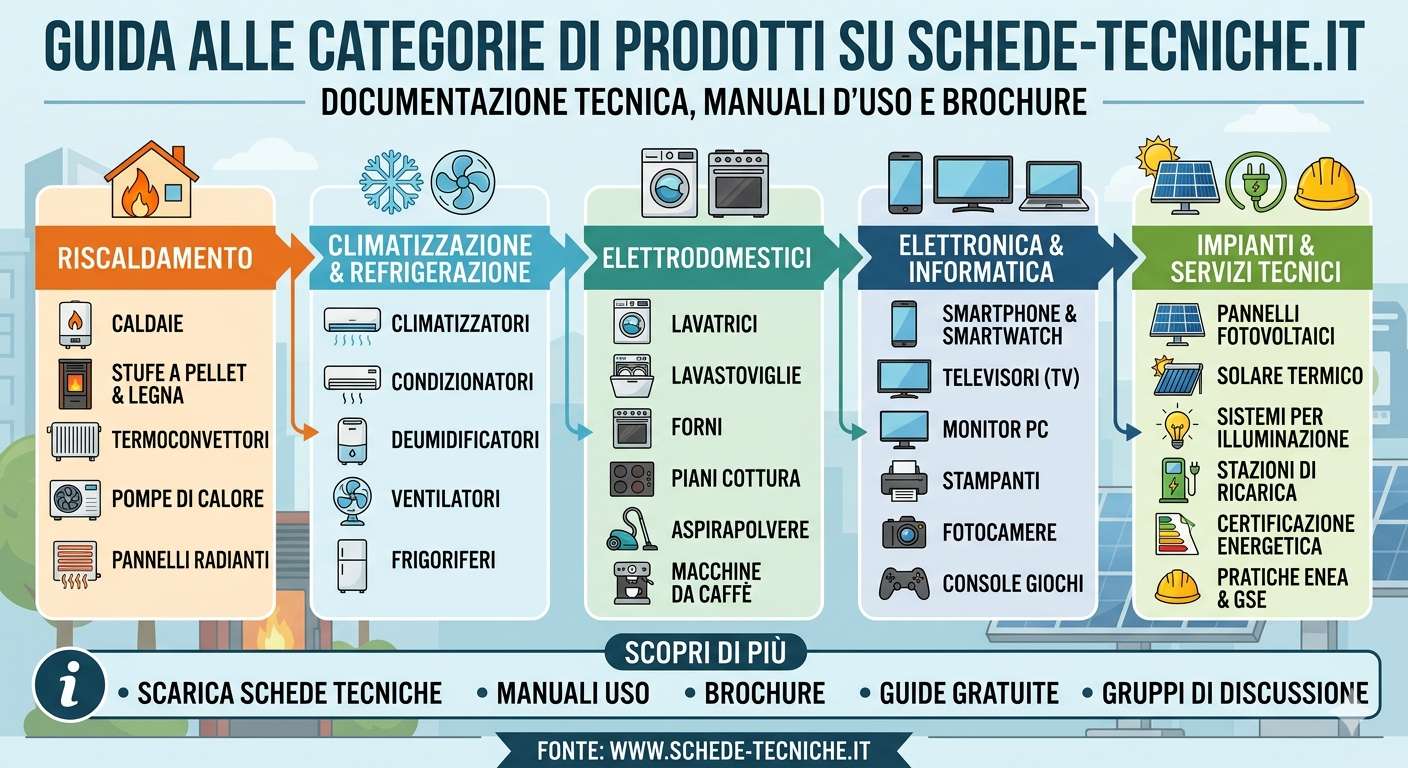 Database schede tecniche, manuali uso e brochure gratuitamente scaricabili